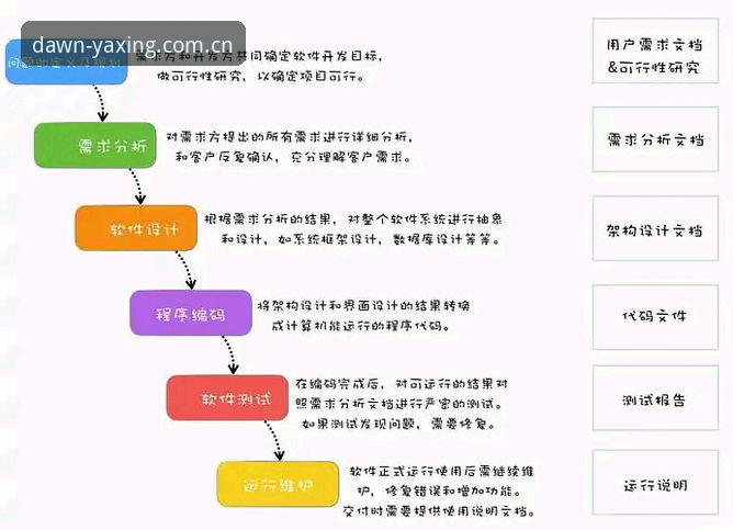 亚星体育官网版本修复问题深度排查指南：从“推送延迟”到“秒级响应”的进化逻辑